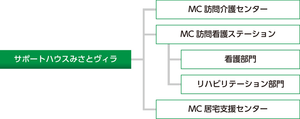 サービス一覧