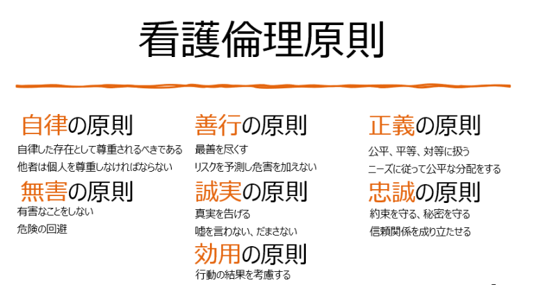 倫理の種類
